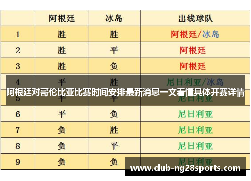 阿根廷对哥伦比亚比赛时间安排最新消息一文看懂具体开赛详情