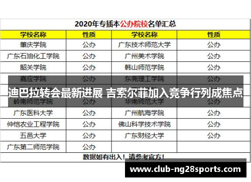 迪巴拉转会最新进展 吉索尔菲加入竞争行列成焦点
