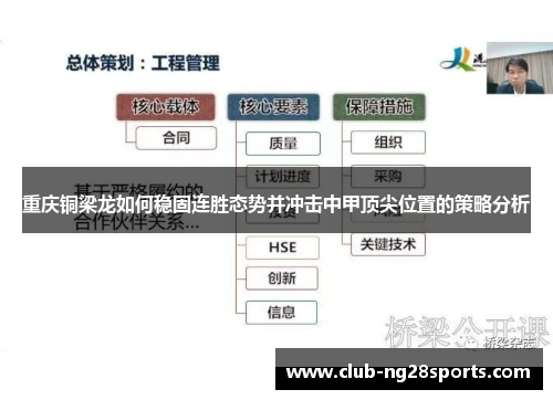 重庆铜梁龙如何稳固连胜态势并冲击中甲顶尖位置的策略分析